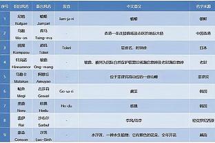 季中锦标赛湖人vs太阳谁赢？杨毅：太阳 两队最大差别是投篮能力